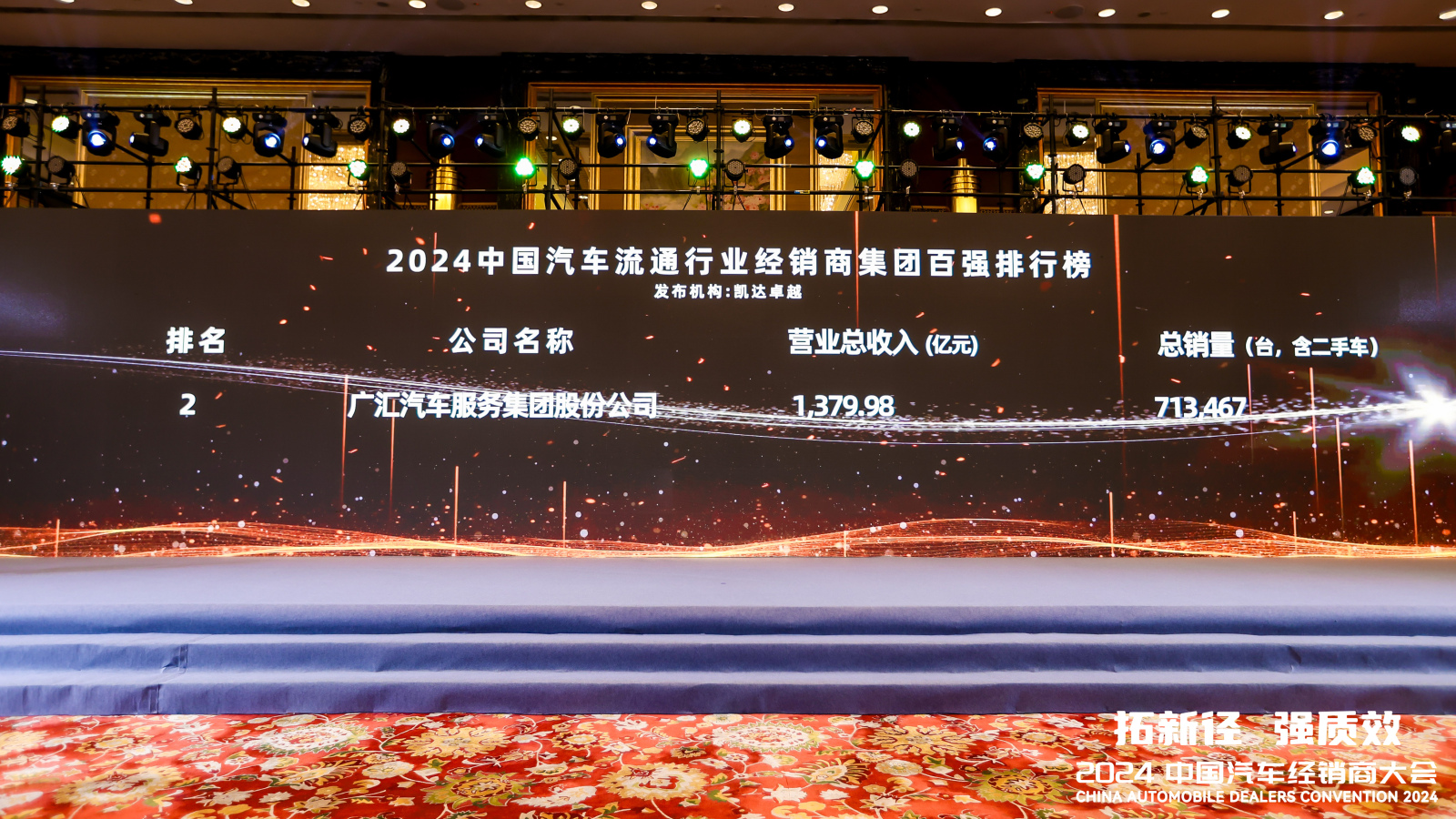 牛宝体育汽车连续13年登上“中国汽车流通行业经销商集团百强排行榜”